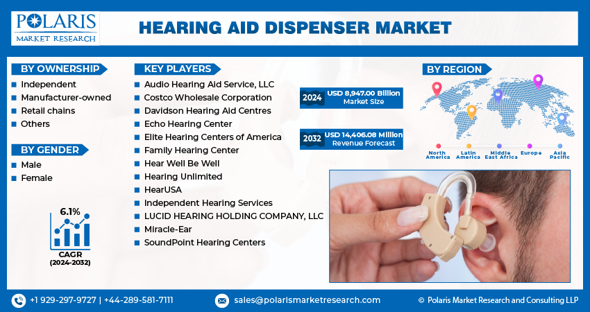 Hearing Aid Dispenser Market size